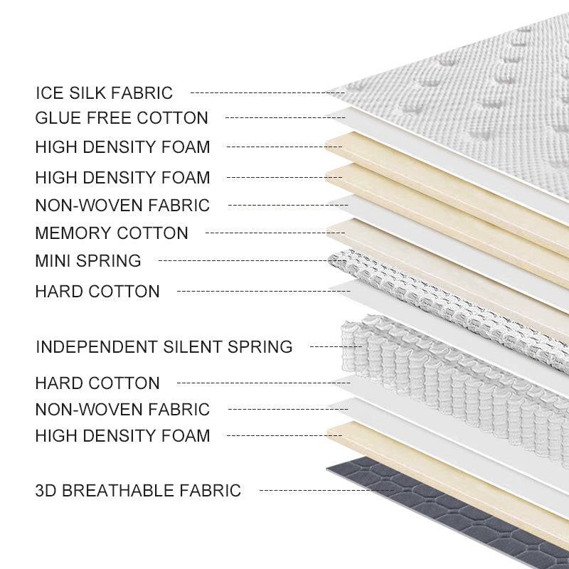 81# Luxury Comfort Hybrid Mattress