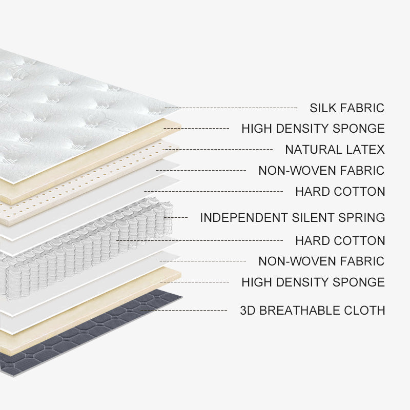 80# Luxury Comfort Hybrid Mattress