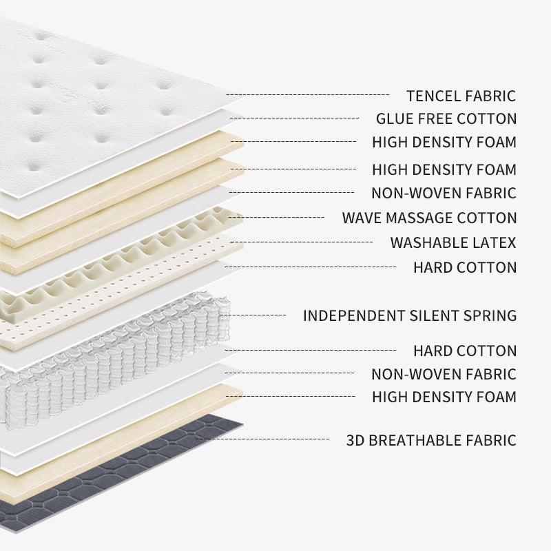 37# Luxury Hybrid Mattress