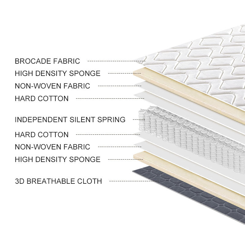 68# Hotel-specific cost-effective spring mattress