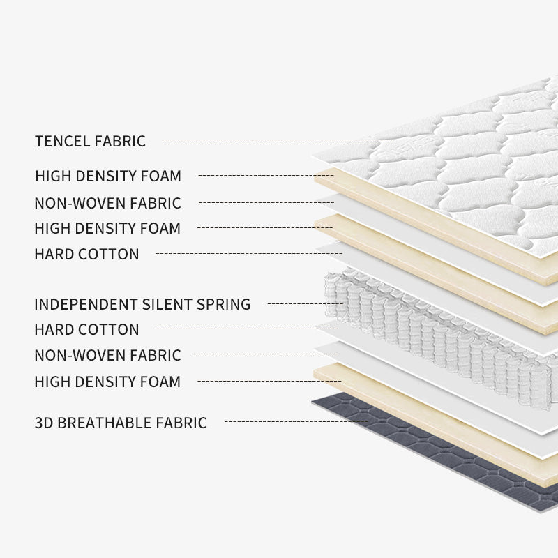 76# Luxury Comfort Hybrid Mattress
