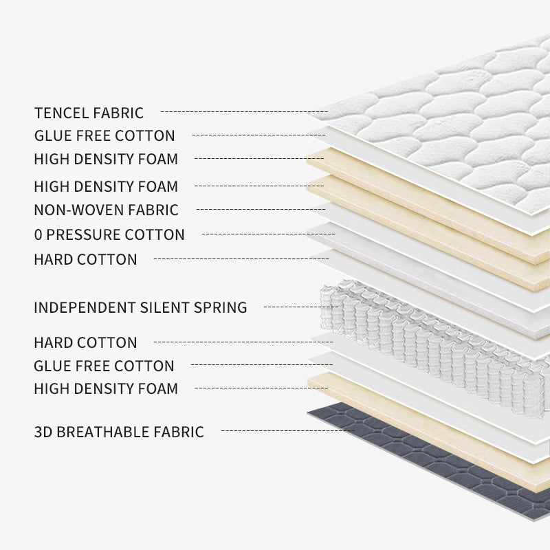 38# Luxury Hybrid Mattress