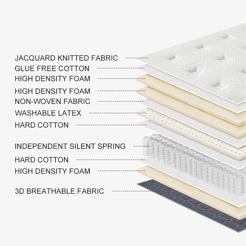 32# Luxury Hybrid Mattress